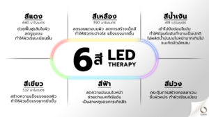 LED-therapy-ไร้ฝา-ไร้กระ-สิว